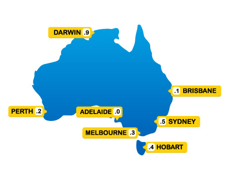 7 cities of Australia weather lottery