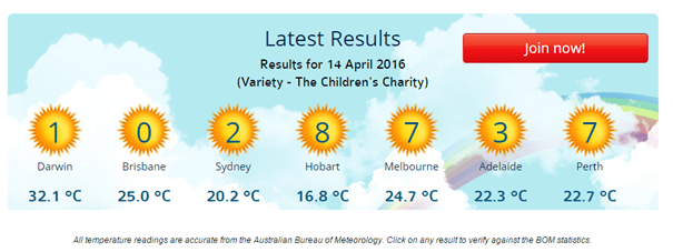 Weather Lottery Results