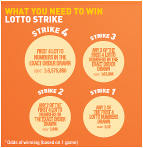 Win-Lotto-Strike